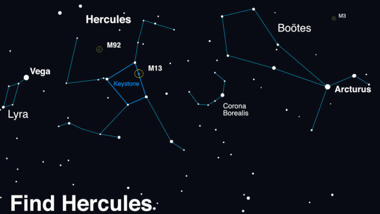 Una imagen conceptual de cómo encontrar a Hércules y sus poderosos cúmulos globulares en el cielo creada utilizando un software de planetario. ¡Mira hacia arriba después del atardecer durante los meses de verano para encontrar a Hércules! Escanee entre Vega y Arcturus, cerca del patrón distintivo de Corona Boreal. Una vez que encuentres sus estrellas, utiliza binoculares o un telescopio para buscar los cúmulos globulares M13 y M92. Si disfrutas de las vistas de estos cúmulos globulares, estás de suerte: busca otro gran globular, M3, en la cercana constelación de Boötes. Crédito: NASA