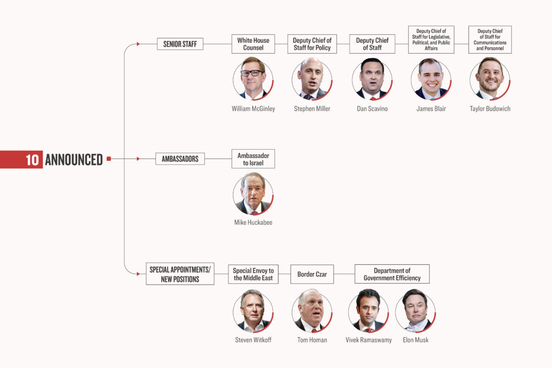 Seguimiento de los nombramientos de alto nivel y fuera del gabinete de Trump